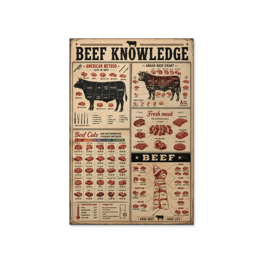 Beef Knowledge Home Decor Wall Art Poster